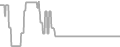Oceanview Cruise Price History