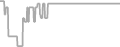 Oceanview Cruise Price History