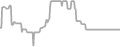 Oceanview Cruise Price History