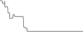 Oceanview Cruise Price History