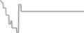 Suite Cruise Price History