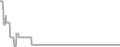 Oceanview Cruise Price History