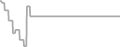 Suite Cruise Price History