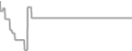 Suite Cruise Price History