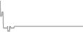 Suite Cruise Price History