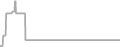 Oceanview Cruise Price History