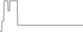Interior Cruise Price History