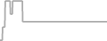 Oceanview Cruise Price History