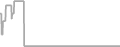 Oceanview Cruise Price History