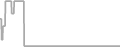 Oceanview Cruise Price History