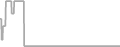 Oceanview Cruise Price History