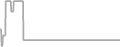Oceanview Cruise Price History