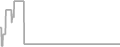 Oceanview Cruise Price History