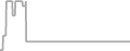 Oceanview Cruise Price History