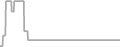 Oceanview Cruise Price History