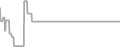 Suite Cruise Price History