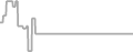 Suite Cruise Price History