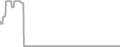 Oceanview Cruise Price History