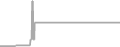 Suite Cruise Price History