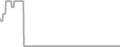 Oceanview Cruise Price History
