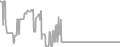 Balcony Cruise Price History