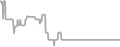 Oceanview Cruise Price History
