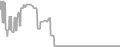 Balcony Cruise Price History