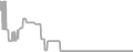 Oceanview Cruise Price History