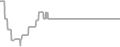 Oceanview Cruise Price History
