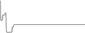 Suite Cruise Price History