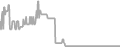 Interior Cruise Price History