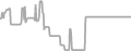 Oceanview Cruise Price History