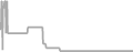 Oceanview Cruise Price History