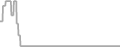 Oceanview Cruise Price History