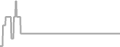Oceanview Cruise Price History