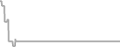 Suite Cruise Price History