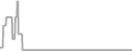 Oceanview Cruise Price History