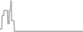 Oceanview Cruise Price History