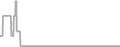 Oceanview Cruise Price History