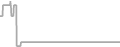 Suite Cruise Price History