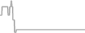 Oceanview Cruise Price History