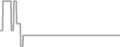 Interior Cruise Price History