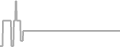 Oceanview Cruise Price History
