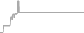 Oceanview Cruise Price History