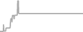 Suite Cruise Price History