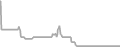 Balcony Cruise Price History