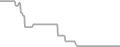 Oceanview Cruise Price History