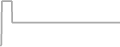 Interior Cruise Price History