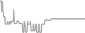 Balcony Cruise Price History