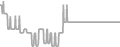 Oceanview Cruise Price History